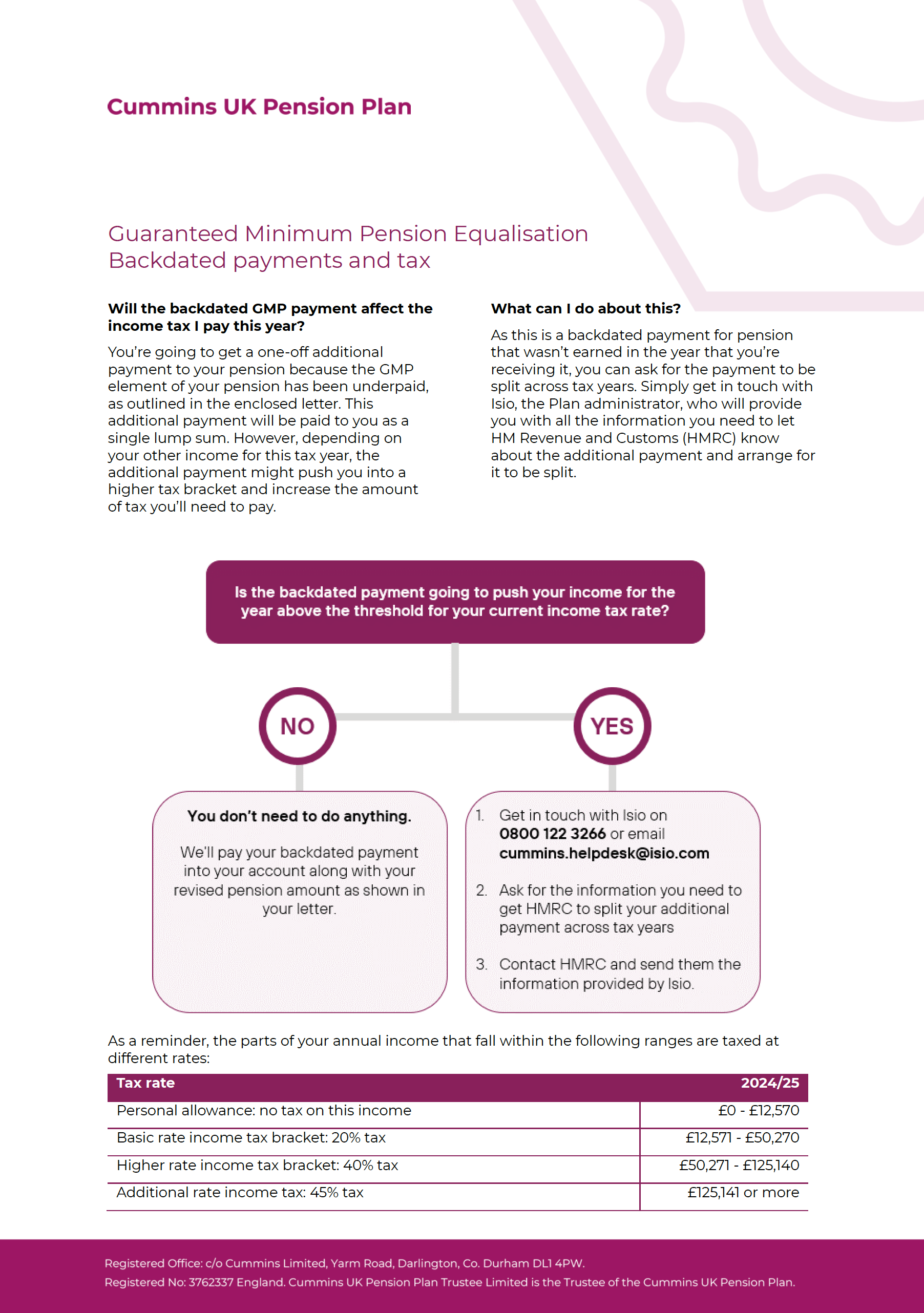 GMP Equalisation document link